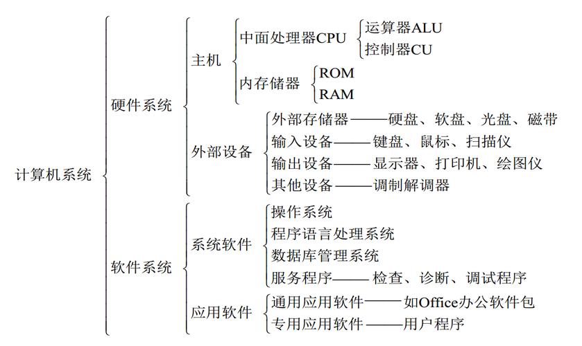 计算机基础 从硬件角度看计算机的构成与工作原理